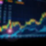 Current Bitcoin price chart showcasing market trends