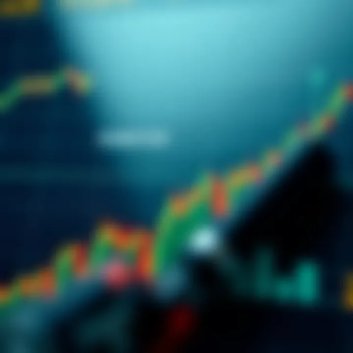 CedarCoin's Market Position Analysis Market analysis chart showing CedarCoin's position