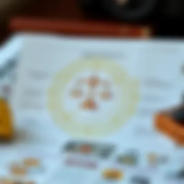 Diagram explaining legal considerations in cryptocurrency