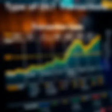 Visual chart showing various types of DLT transactions