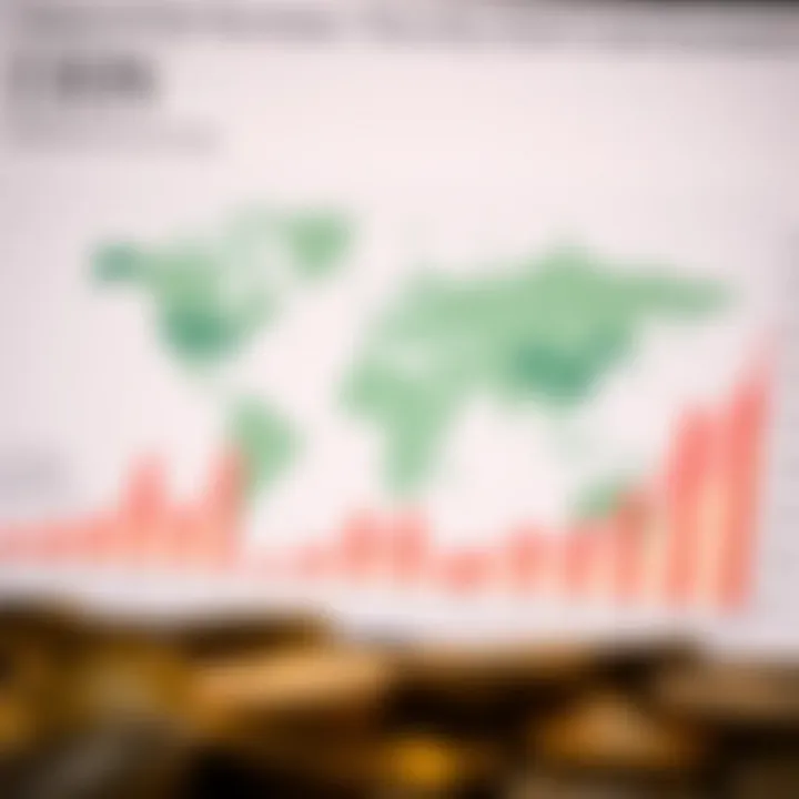 Chart showing the impact of the dollar on global economies