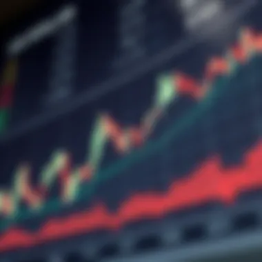 Chart showing the relationship between economic events and the US Dollar Index