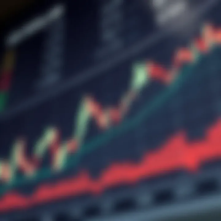 Chart showing the relationship between economic events and the US Dollar Index