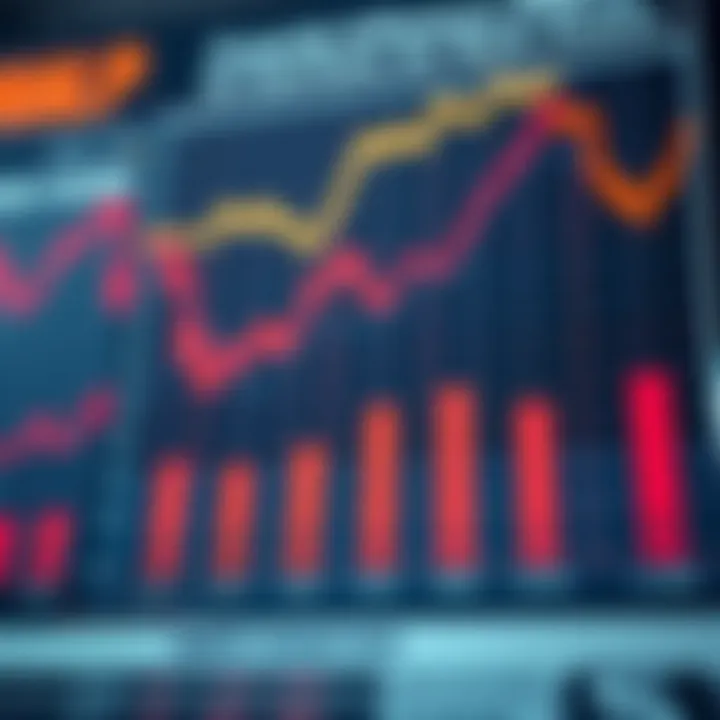 Chart showcasing economic factors affecting currency exchange rates