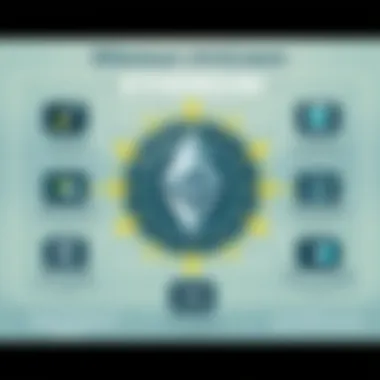 Infographic showcasing various applications of Ethereum