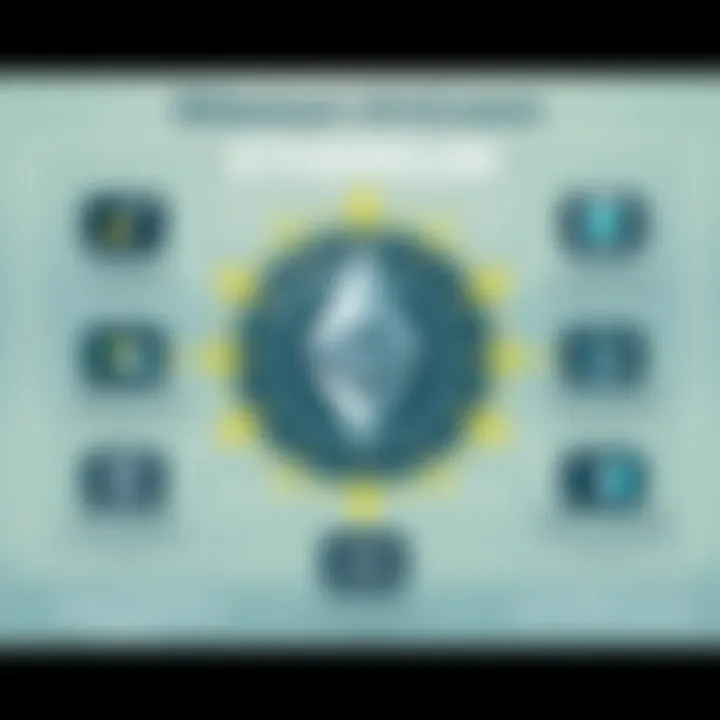 Infographic showcasing various applications of Ethereum