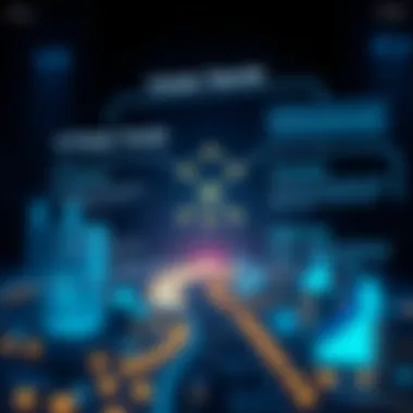 An infographic depicting future trends and advancements in enterprise blockchain technology