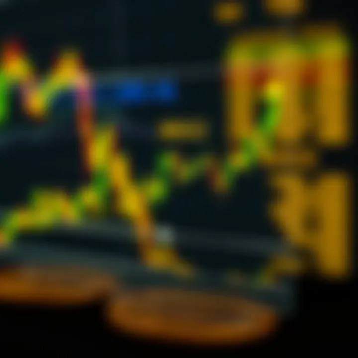 Graph illustrating interaction between MEXC and YGG