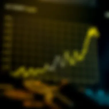 Trends in M2 Money Supply Graph showing trends in M2 money supply