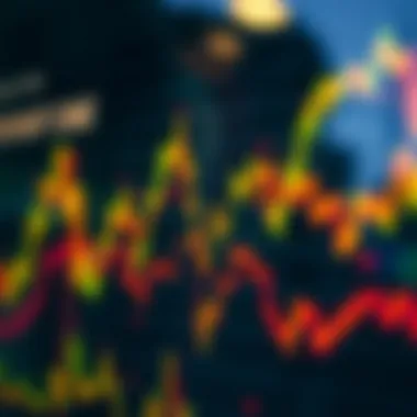 Graphical trends of market dynamics using heatmap data