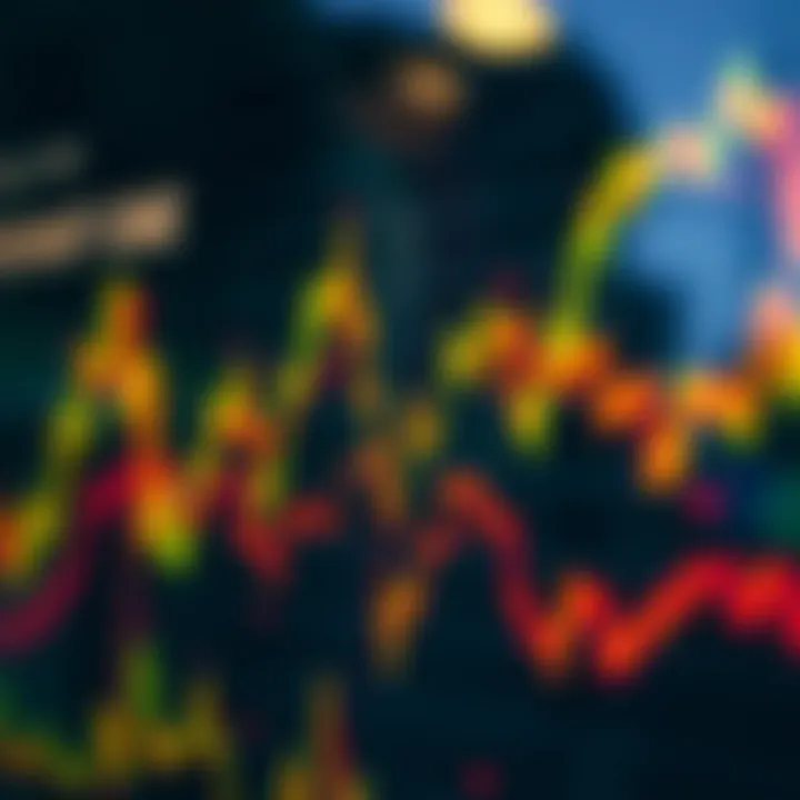 Graphical trends of market dynamics using heatmap data