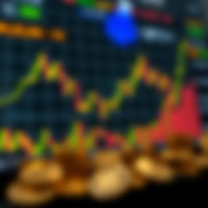 Chart depicting volatility in meme coin market