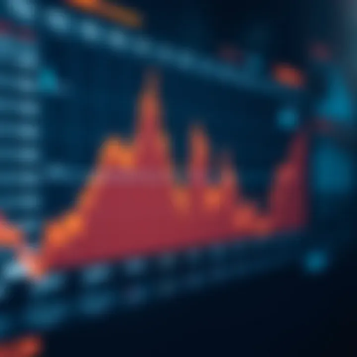 Graph illustrating the performance of OrangeX Exchange