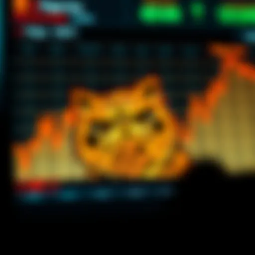 Pepe Inu Price Trends Analysis Chart displaying Pepe Inu price trends over time