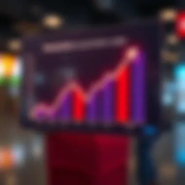 A graph illustrating the potential benefits of using promotion codes