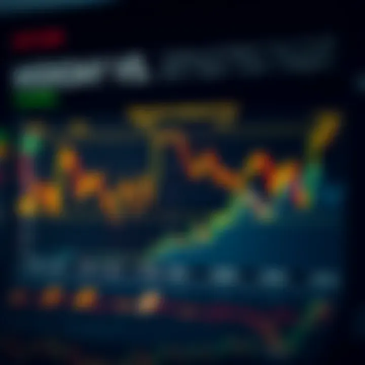 Graph depicting the differences between weekday and weekend trading activity