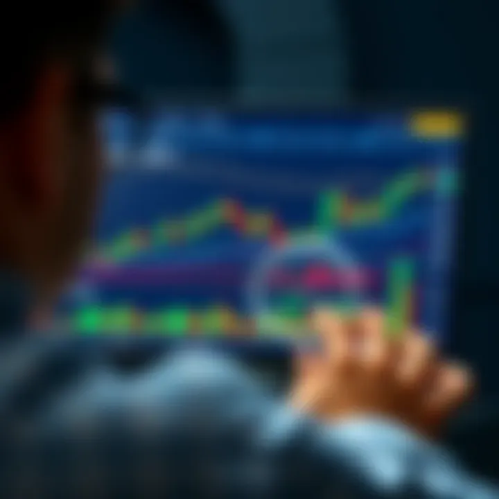 TradingView platform interface showcasing cryptocurrency charts