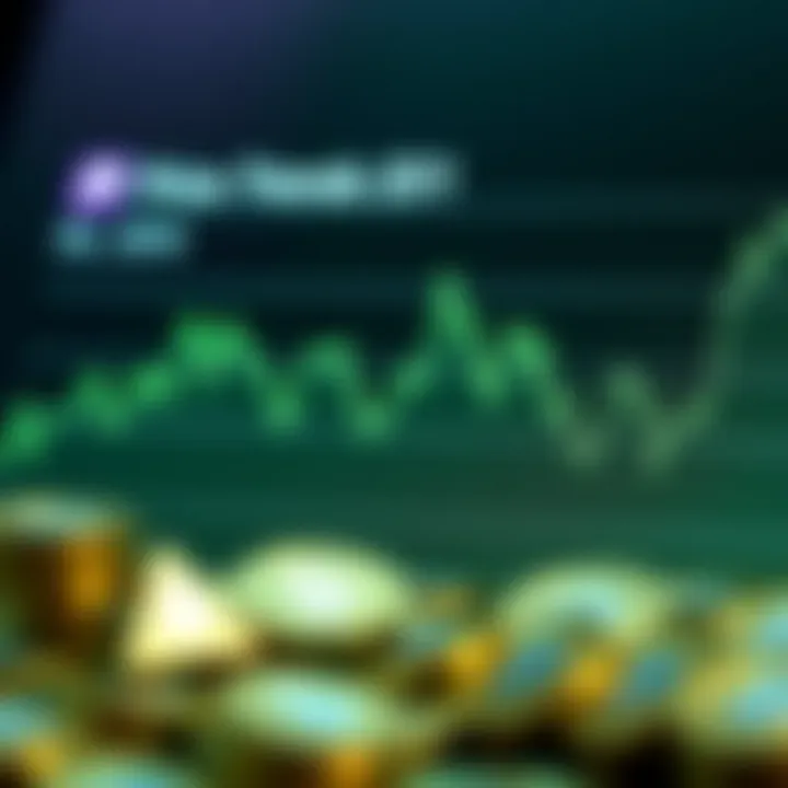 Graph illustrating the price trends of Twitch Bits