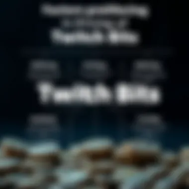 Infographic detailing factors affecting Twitch Bits pricing