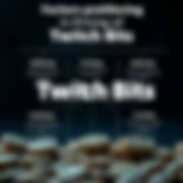 Infographic detailing factors affecting Twitch Bits pricing