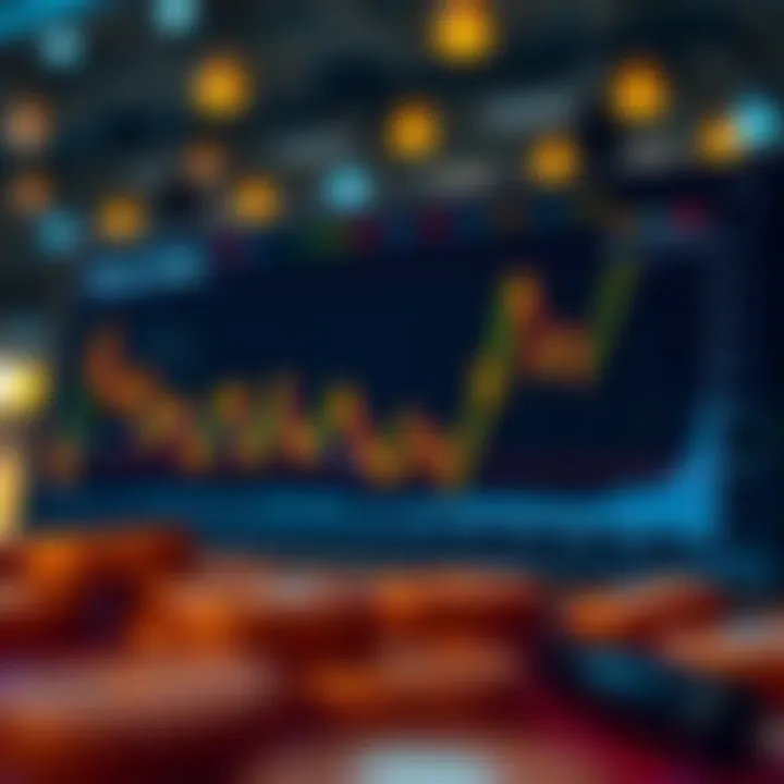 Graph showing Unimoto's market trends