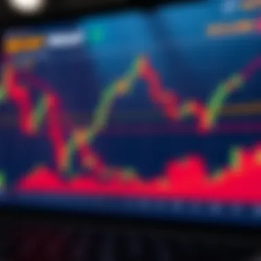 Chart displaying different trading strategies available on Webull